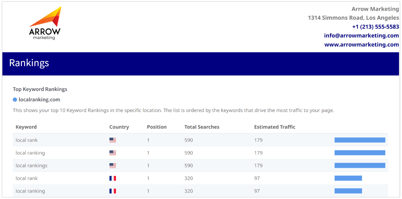 ホワイトラベルレポートにおけるキーワードランキングの例